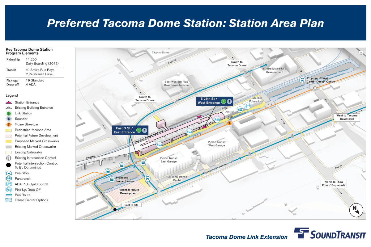 On the west side of the station along East 25th Street is a station entrance, four accessible pick-up and drop-off spaces, and two paratransit bus bays. On the east side of the station along East Bay Street is a second entrance, 19 standard pick-up and drop-off spaces, and 10 active bus bays. Highlighted routes show key pedestrian and bicycle connections north along East 26th Street, East G Street, Puyallup Avenue, and McKinley Avenue. The station is projected to serve 11,230 daily riders by 2042.