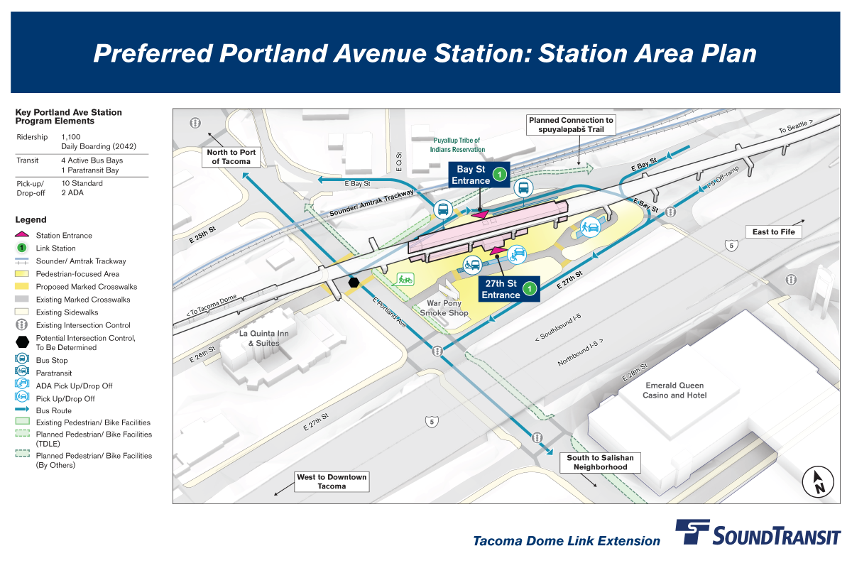 On the north side along East Bay Street is a station entrance and four bus bays. On the south side along East 27th Street is a second entrance, a paratransit bay, two accessible drop-off spaces, and 10 standard drop-off spaces. Highlighted routes show key pedestrian and bicycle connections north along East Portland Avenue and East 25th Street, through the station and south along East Portland Avenue and East Bay Street. The station is projected to serve 1,130 daily riders by 2042.