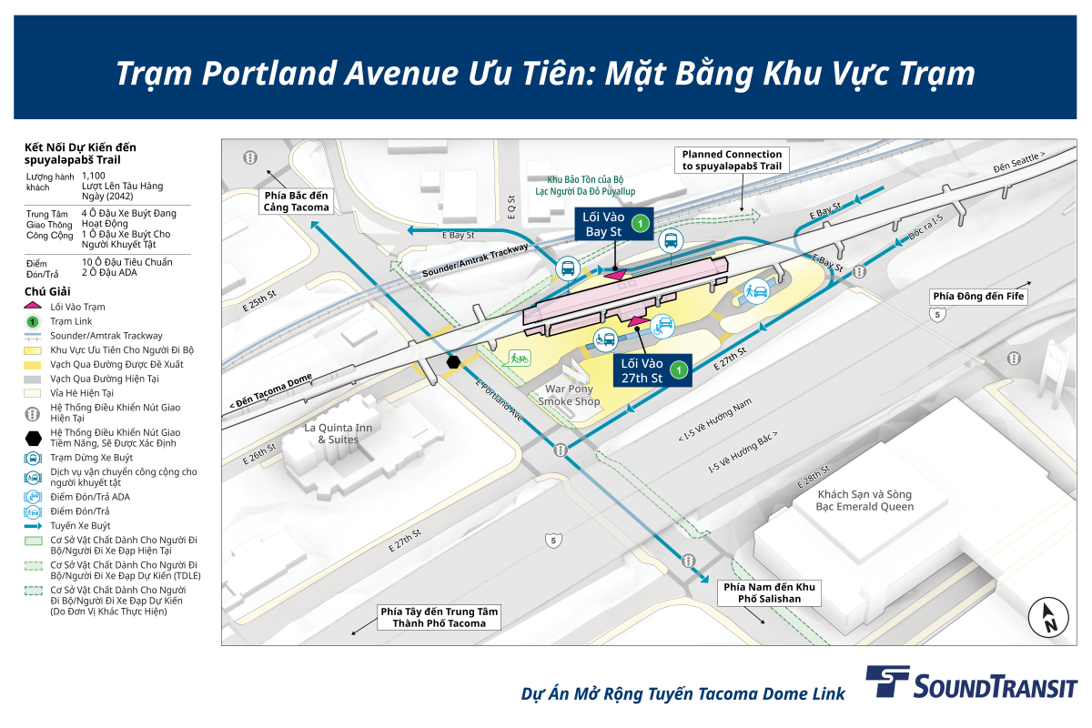 Ở phía bắc dọc theo Phố East Bay là một lối vào nhà ga và bốn bến xe buýt. Ở phía nam dọc theo Phố Đông 27 là lối vào thứ hai, một vịnh dành cho người khuyết tật, hai chỗ trả khách dễ tiếp cận và 10 chỗ trả khách tiêu chuẩn. Các tuyến đường được đánh dấu cho thấy các kết nối chính dành cho người đi bộ và xe đạp về phía bắc dọc theo Đại lộ Đông Portland và Phố Đông 25, qua nhà ga và phía nam dọc theo Đại lộ Đông Portland và Phố East Bay. Nhà ga dự kiến sẽ phục vụ 1.130 hành khách hàng ngày vào năm 2042.