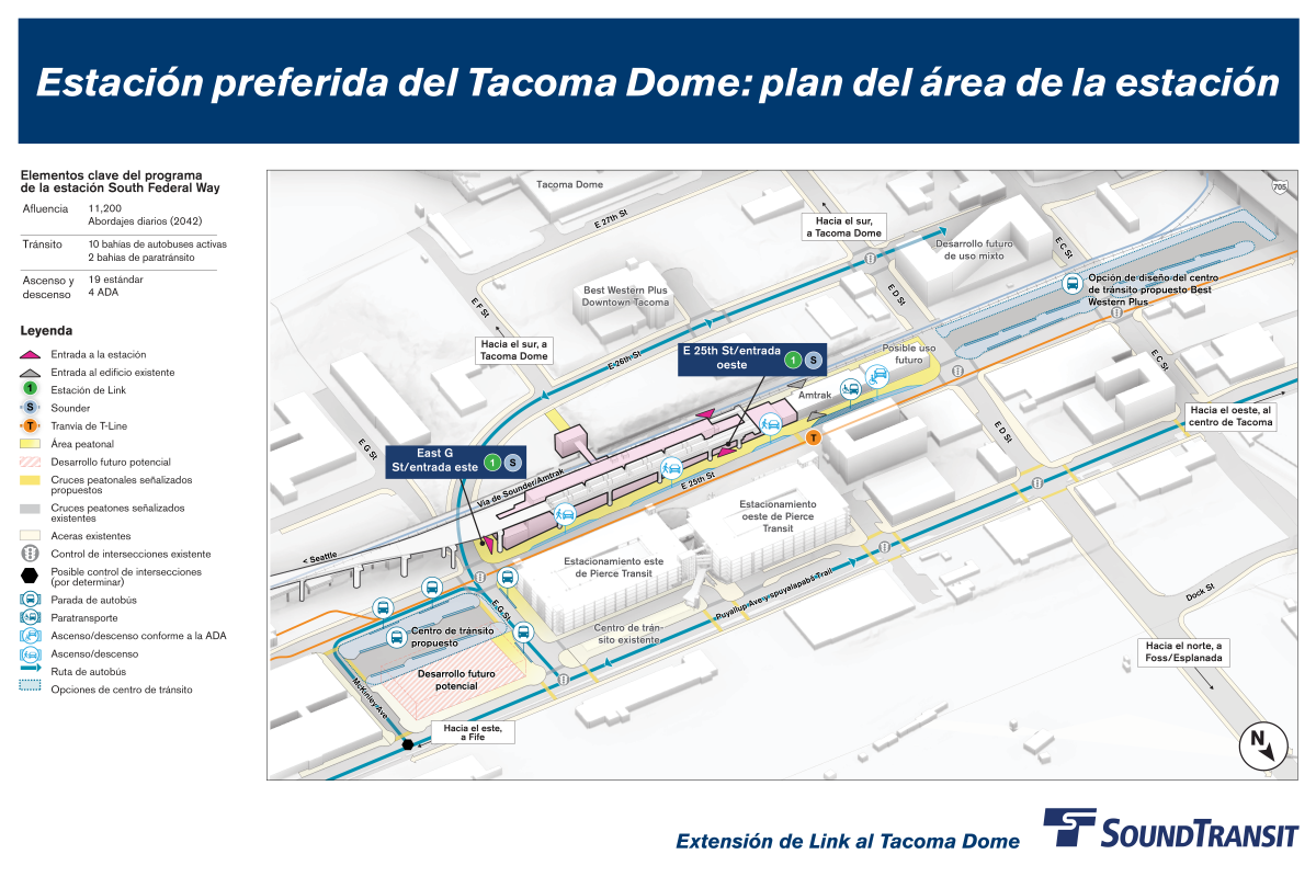 En el lado oeste de la estación a lo largo de la calle East 25th hay una entrada a la estación, cuatro espacios accesibles para recoger y dejar pasajeros, y dos bahías para autobuses de paratránsito. En el lado este de la estación a lo largo de la calle East Bay hay una segunda entrada, 19 espacios estándar para recoger y dejar pasajeros, y 10 bahías de autobuses activas. Las rutas destacadas muestran conexiones clave para peatones y bicicletas hacia el norte a lo largo de la calle East 26th, la calle East G, la avenida Puyallup y la avenida McKinley. Se proyecta que la estación atienda a 11,230 pasajeros diarios para el año 2042.