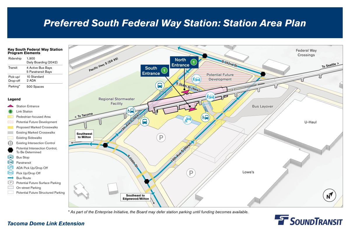 A north entrance to the station is shown near the new 13th Avenue South and South 354th Street intersection. A south entrance is shown near the new 14th Avenue South and South 354th Street intersection. 10 standard pick-up and drop-off spaces and four active bus bays are shown. Five paratransit bays and two accessible pick-up and drop-off spaces are located closer to the south entrance. A potential future parking structure is shown near the south entrance. Proposed crosswalks and signalized intersections are indicated on new and existing streets. The station is projected to serve 1,950 daily riders by 2042.